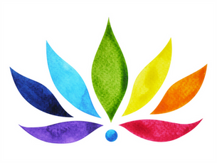 The Energy of Chakras