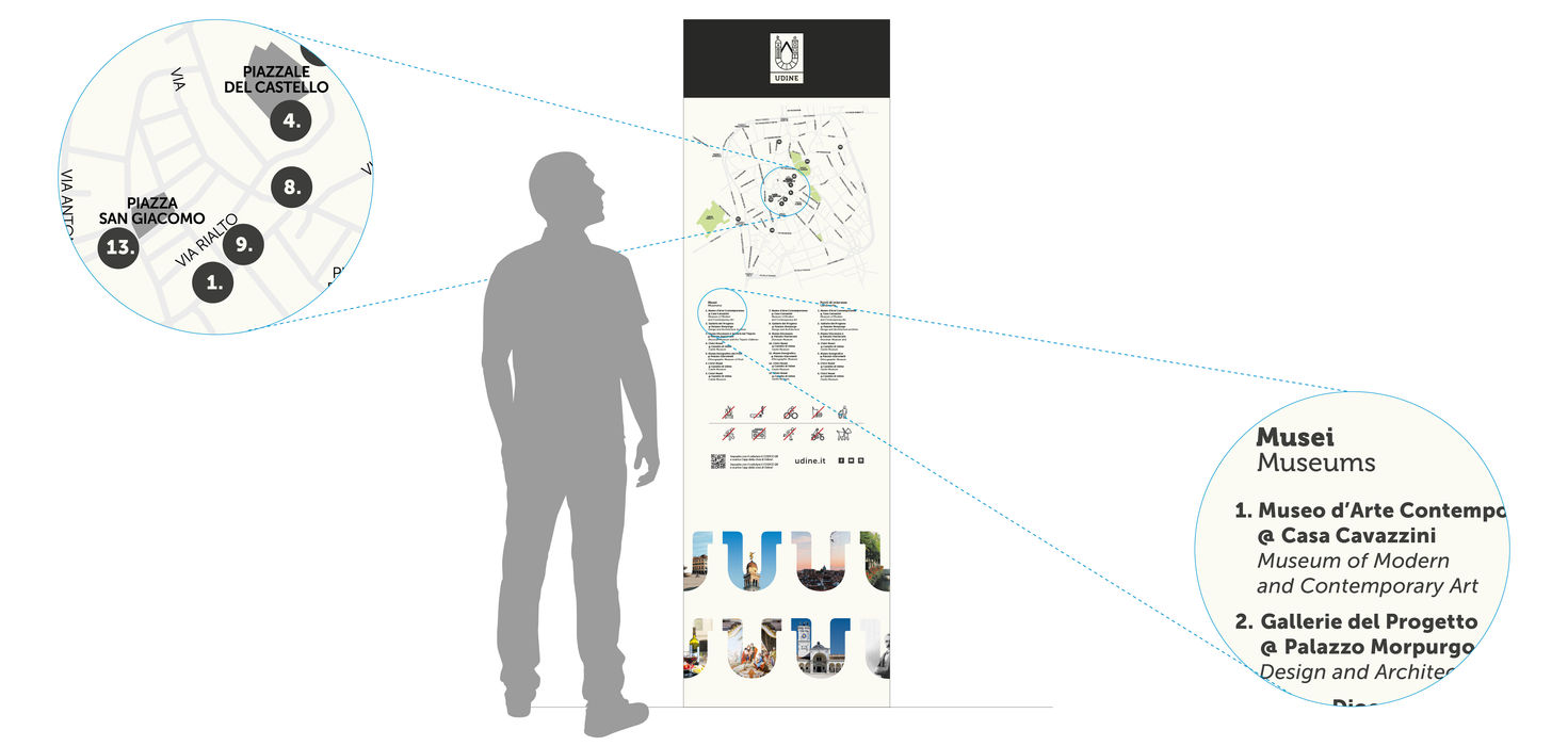 Progetto di un totem informativo per Udine, con mappa del centro storico, punti di interesse e dettagli ingranditi della cartografia e dell'elenco dei musei.