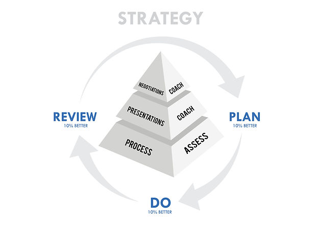 SALES PRESENTATIONS