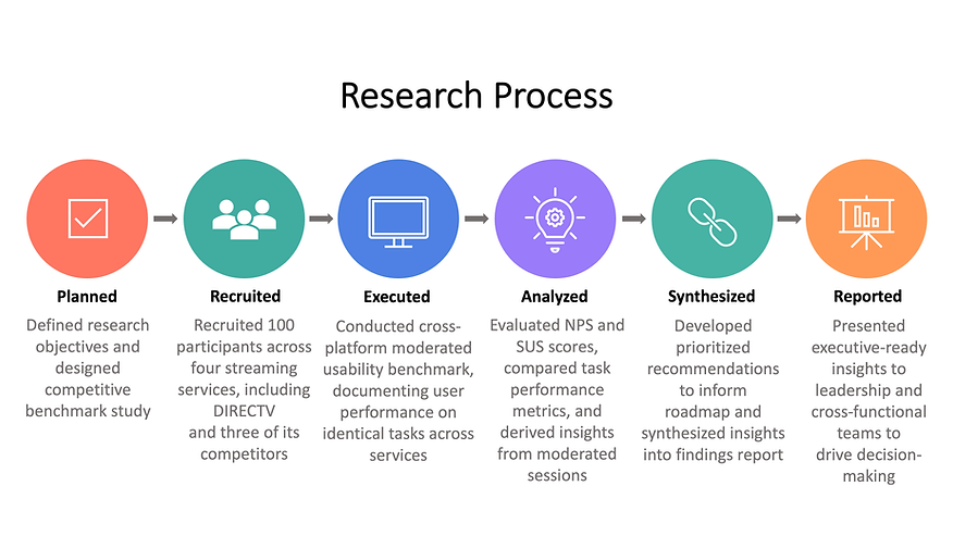 Research Process V1.png