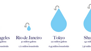 Nozzle é uma invenção genial para economizar água da torneira