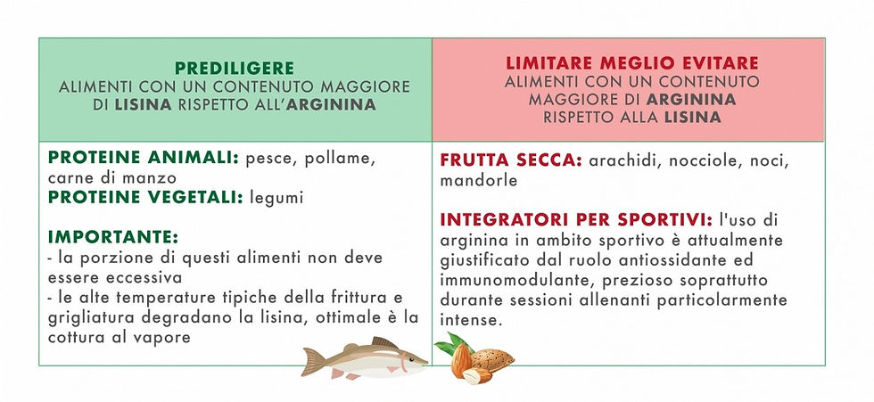 tabella che riassume i cibi da prediligere e quelli da evitare nell'herpes labiale
