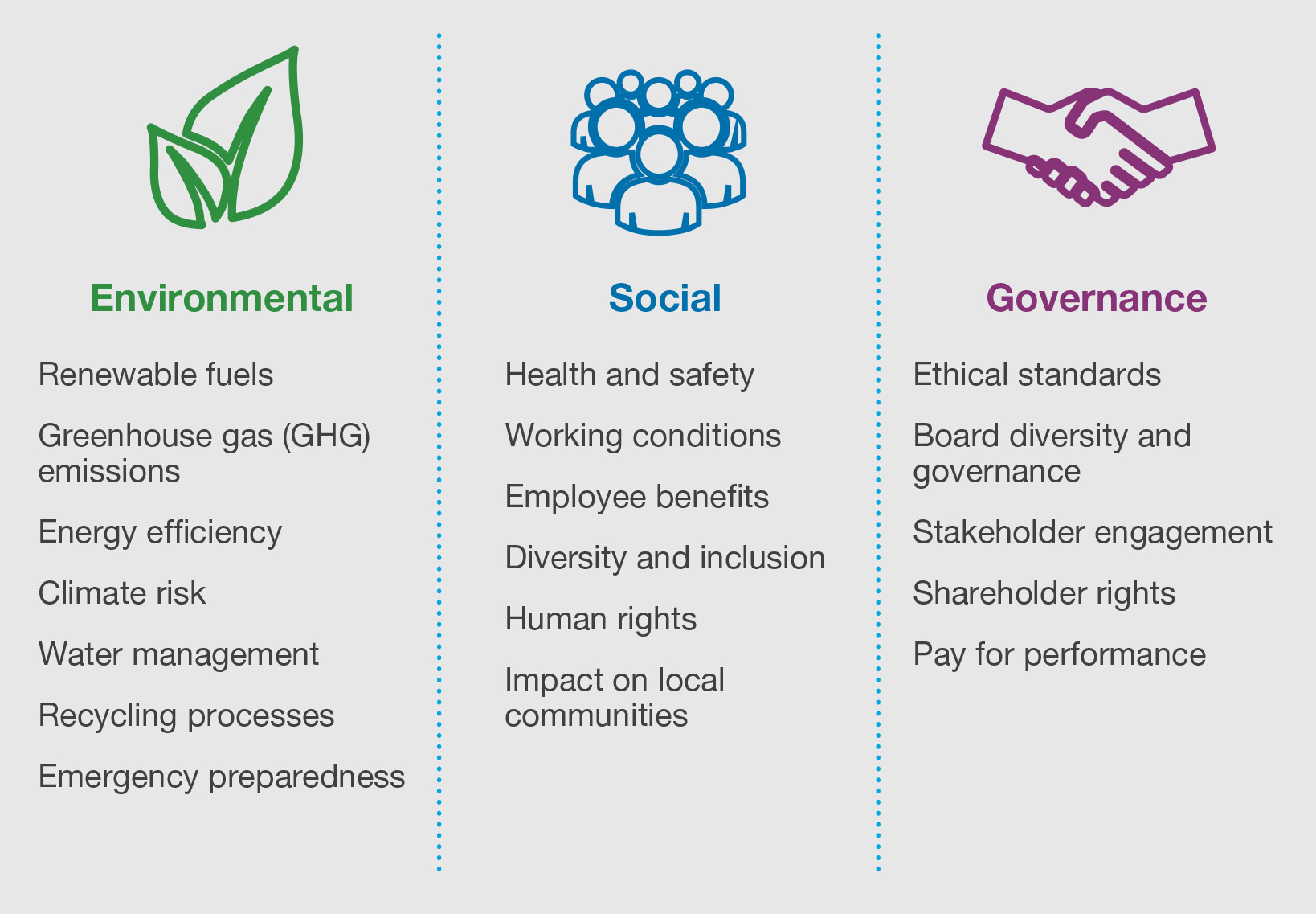 Promising Startup Quantified ESG (QESG) content media