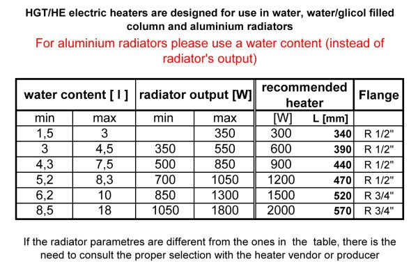 Thumbnail: Anthracite Electric Heating Element by Heatpol measurement