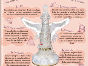 7 Cosas que no Sabías para Hacer un Pastel Monumental