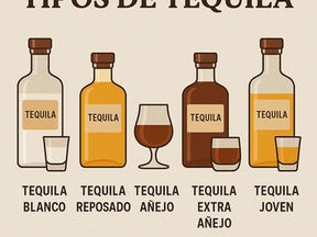Tipos de Tequila