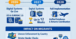 When the New EU Migration Rules Take Effect