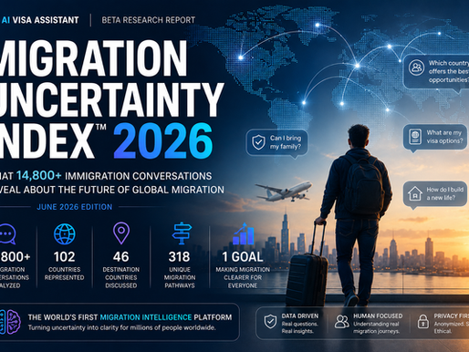 Migration Uncertainty Index™ 2026