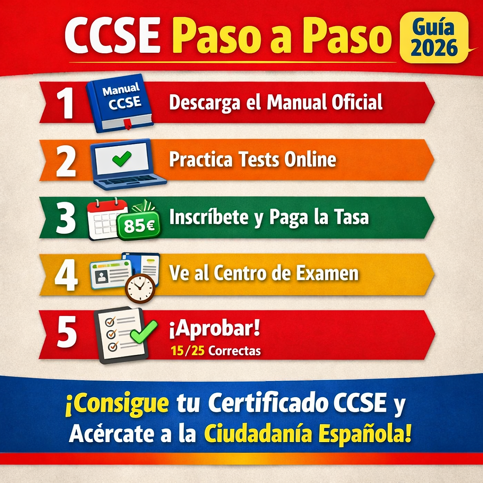 Mini Test CCSE — Preguntas de Práctica