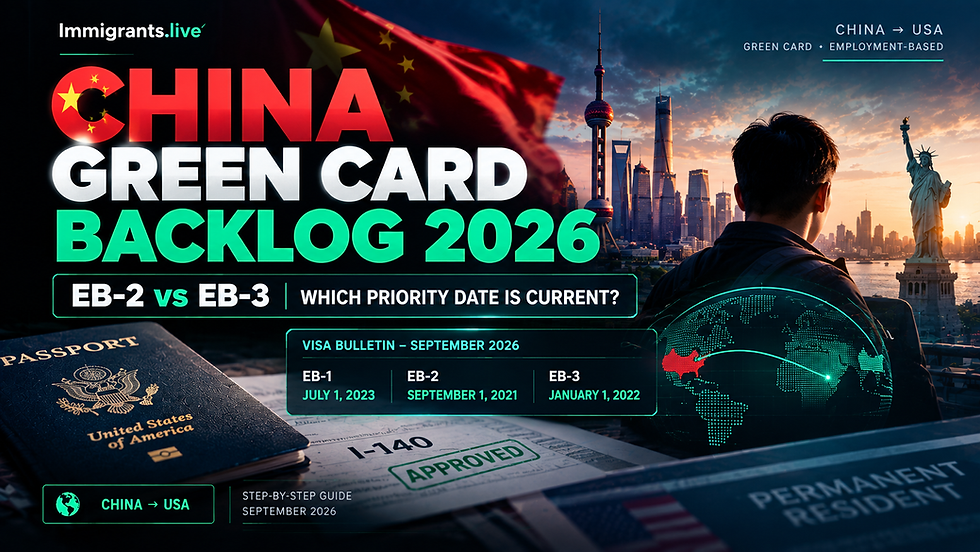 China Green Card Backlog 2026: EB-2 & EB-3 Dates
