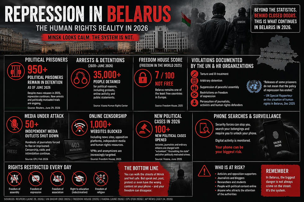 Is Minsk Still Safe in 2026?