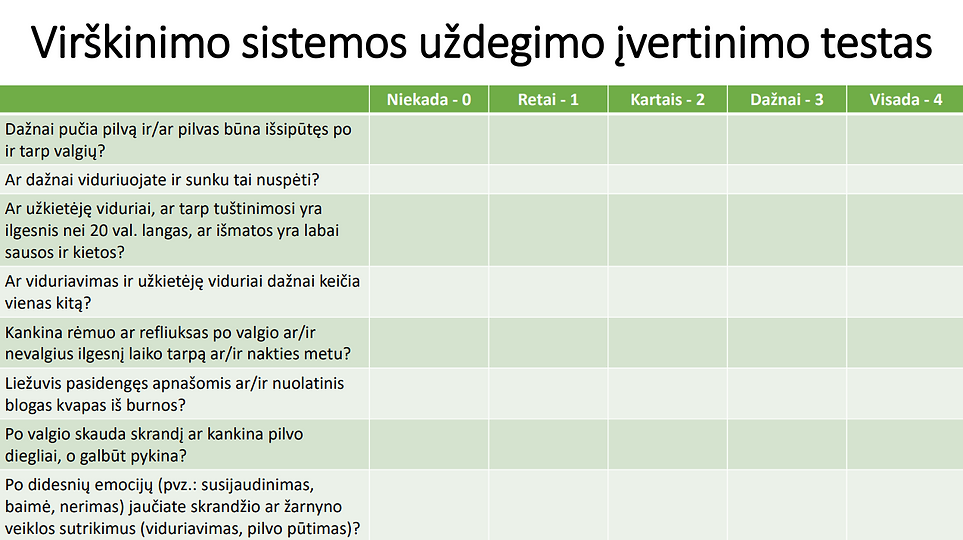 Virškinimo sistemos uždegimo įvertinimo