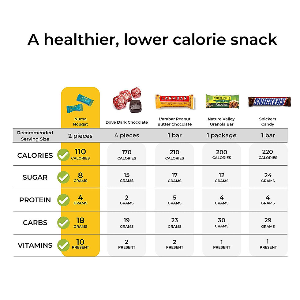 Thumbnail: Healthy Chewy Milk Candy / Soft Asian Nougat