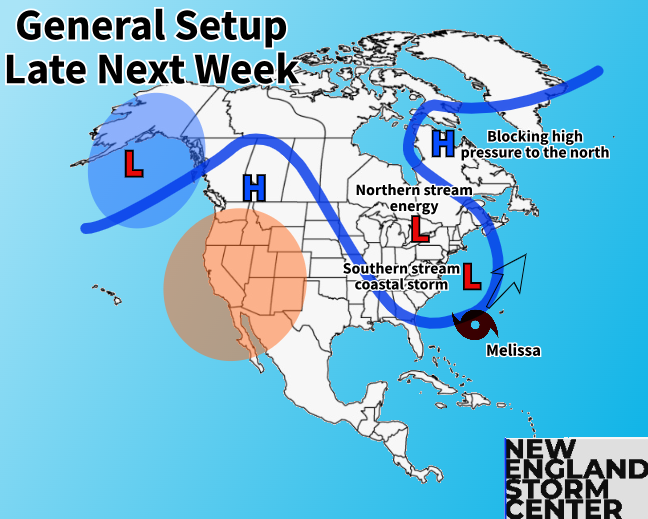 Will There be a Storm for New England Next Week? Breaking Down the Setup