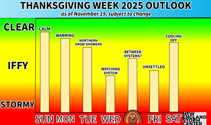 New England Thanksgiving Week Weather Outlook 2025