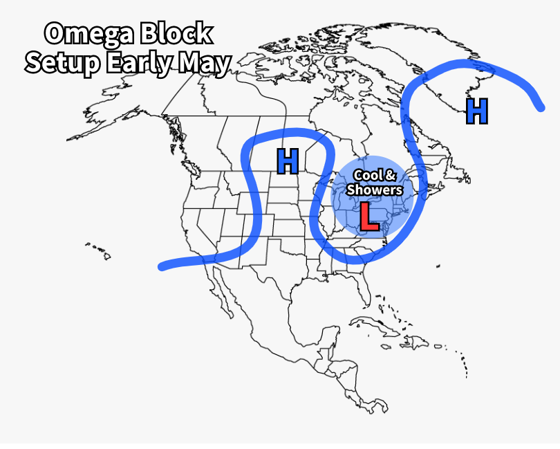 Omega Block weather pattern that will hold over the United States