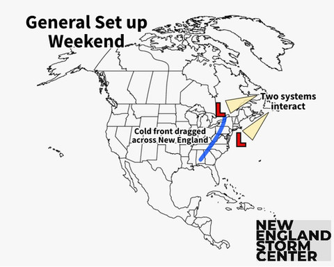Weather set up for New England