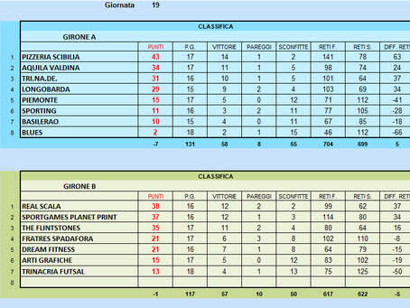 CLASSIFICA