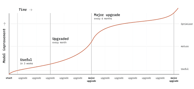 hsp-continuous-improvement-graph.png