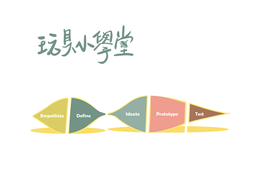 設計思考玩博版2-01.png