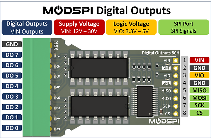 DigitalOutput Pinout.png