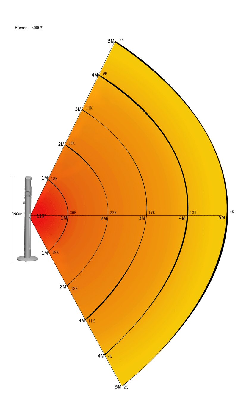 5m outdoor heating range