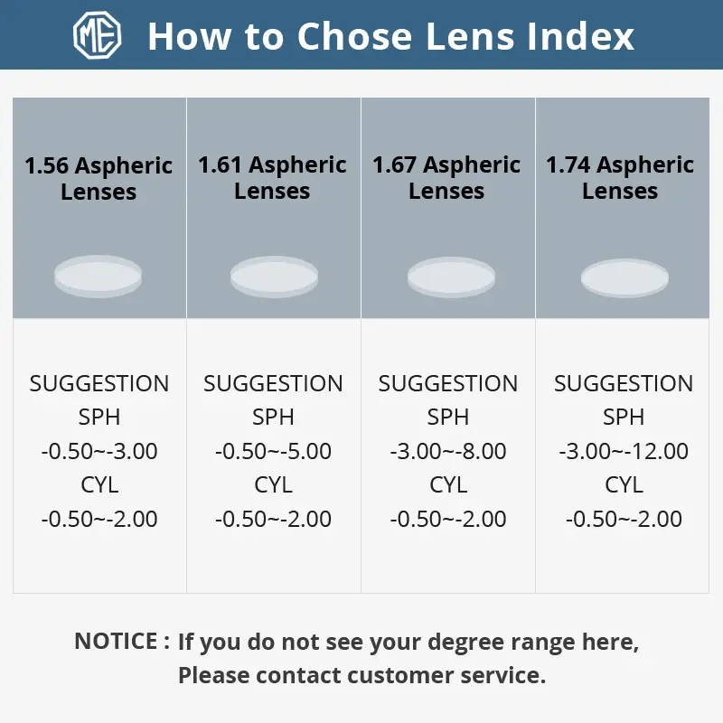 Thumbnail: MERRYS Polarized P2 Series 1.56 1.61 1.67 Myopia Sunglasses Lens Prescription
