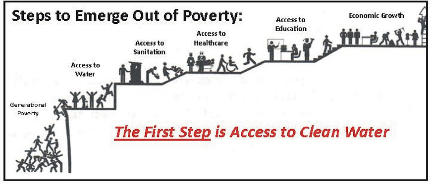 out of generational poverty.JPG