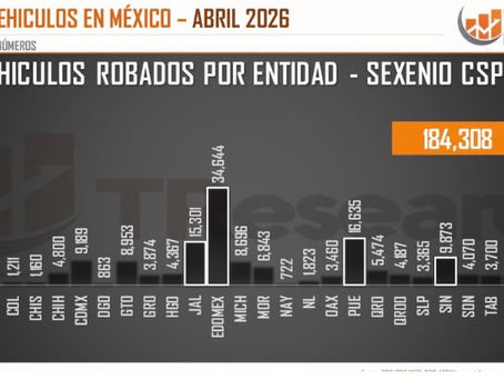 🚨🚗 MÁS DE MIL 300 VEHÍCULOS ROBADOS EN TLAXCALA DURANTE 2026; CIFRAS CONTRADICEN DISCURSO OFICIAL ⚠️📉