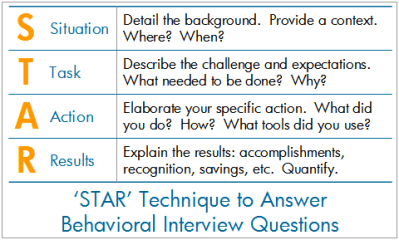 Be a Star at STAR interviews