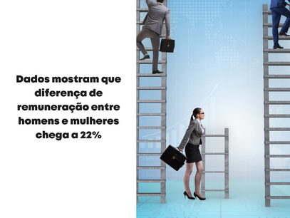 Dados mostram que diferença de remuneração entre homens e mulheres chega a 22%