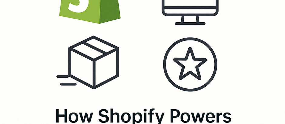 How Shopify Powers Ecommerce Success for Dropshipping and Branded Products