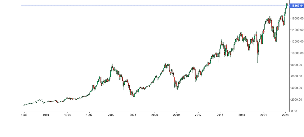 DAX Chart 1988-2024.PNG