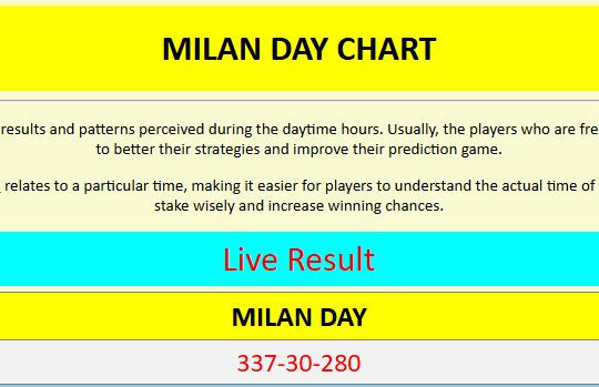 milan day chart
