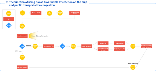 User Flow 2.png