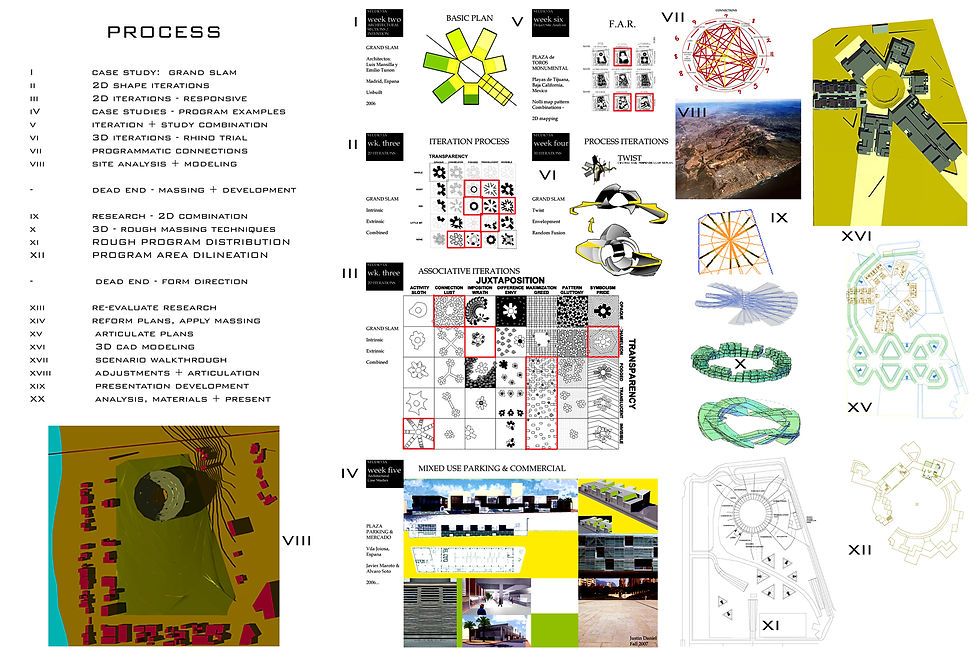 GD_PROCESS_TJ