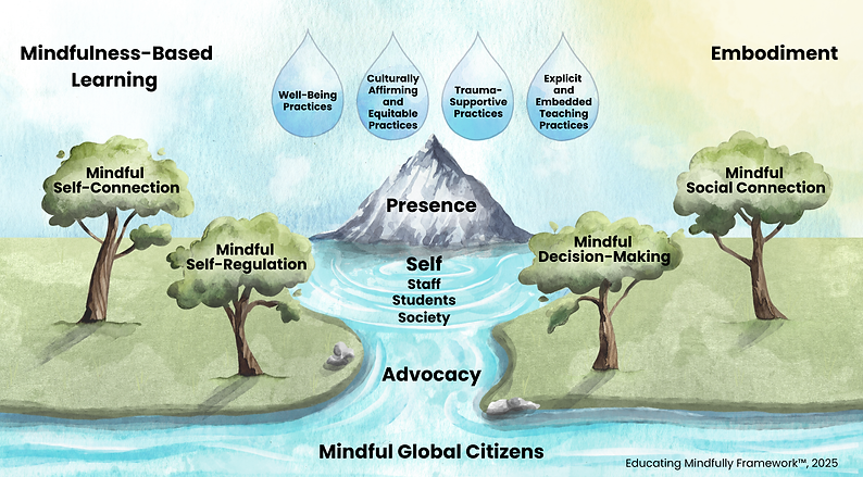 _ Educating Mindfully Framework (2).png