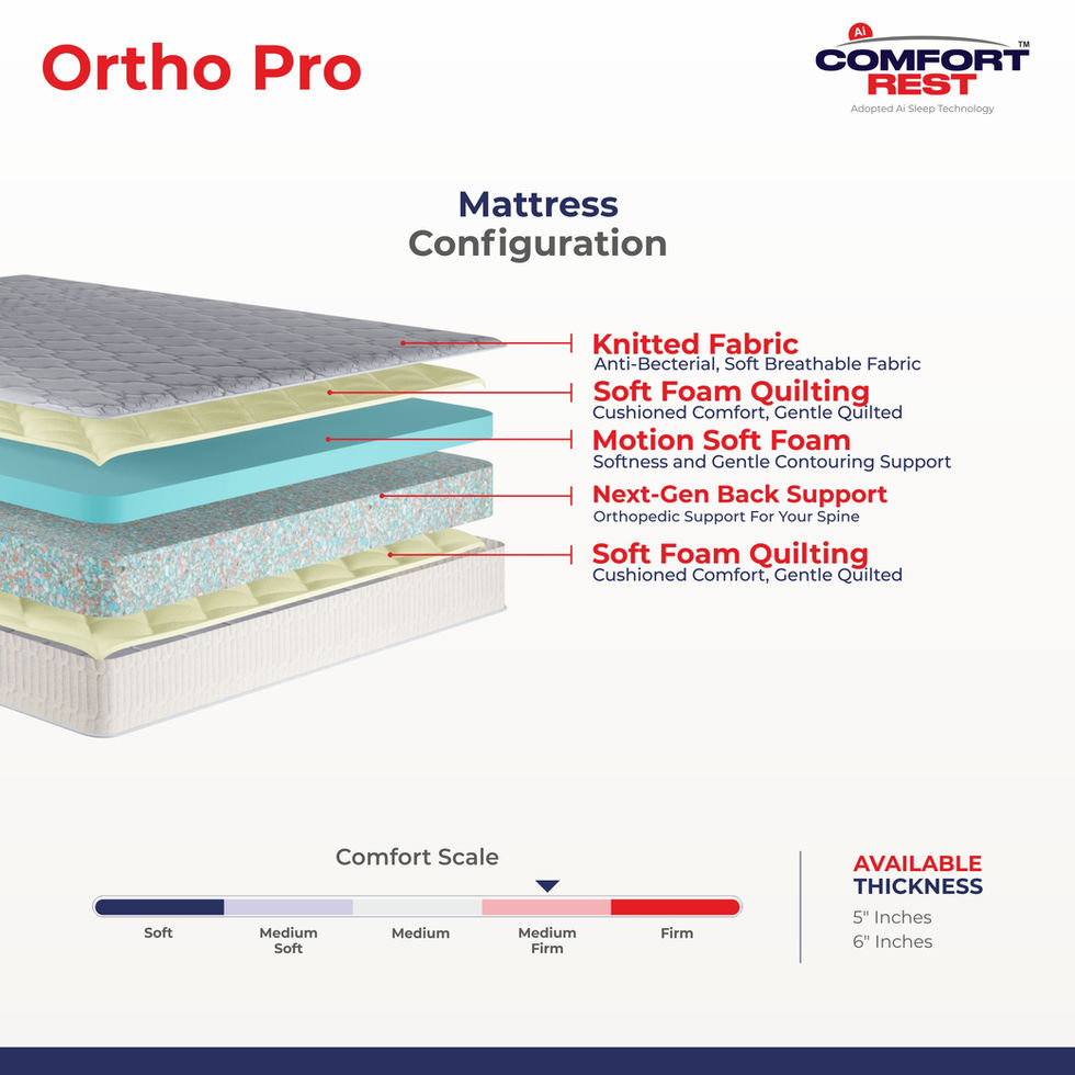 Ortho Pro mattress configuration, featuring knitted fabric and soft foam layers