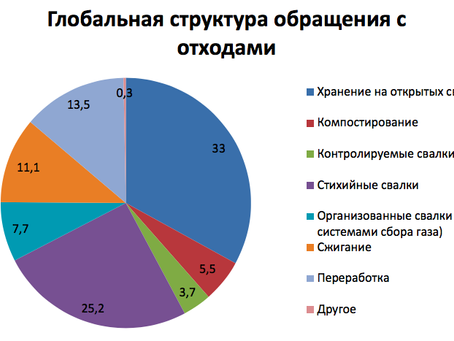 Сортировка пластика