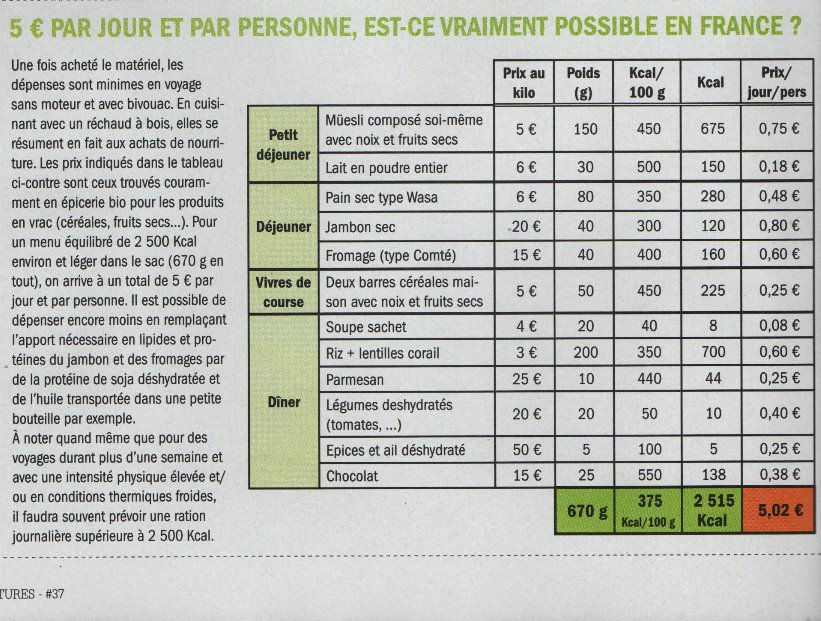 voyager avec un petit budget