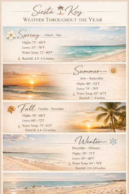 What is the weather like Siesta Key