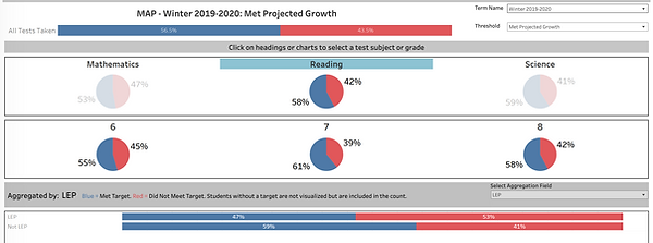 MAPS reading 20192020.png