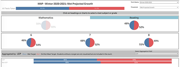 MAPS Reading 2020-2021.png