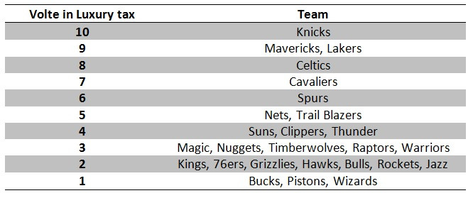 Luxury_Tax_NBA_Around_the_Game