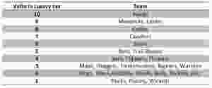 Luxury_Tax_NBA_Around_the_Game