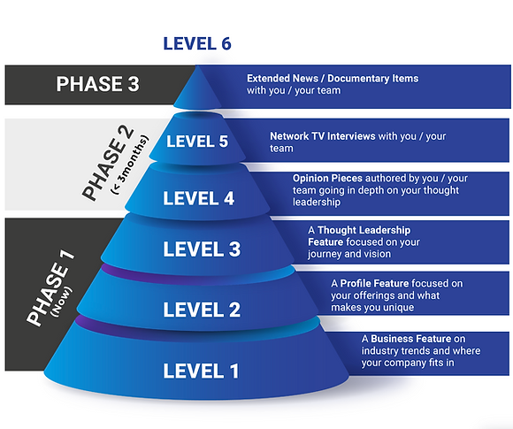 Media Influencer Pyramid