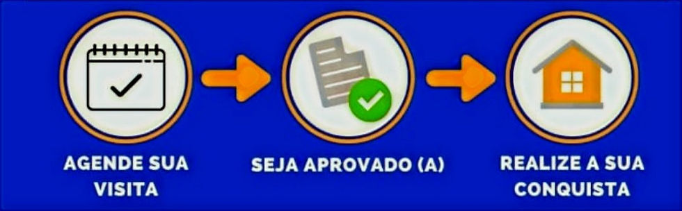 Passo a Passo de como funciona minha casa minha vida
