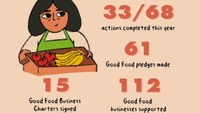 Good Food Lewisham Action Plan Y2