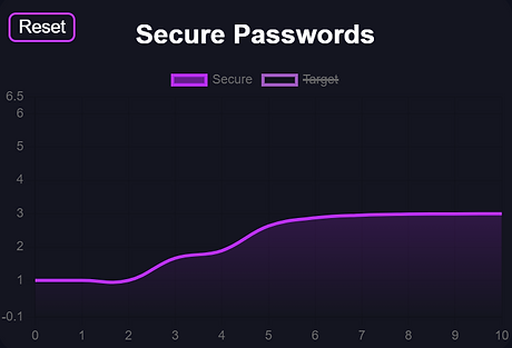 SecurePasswords.png