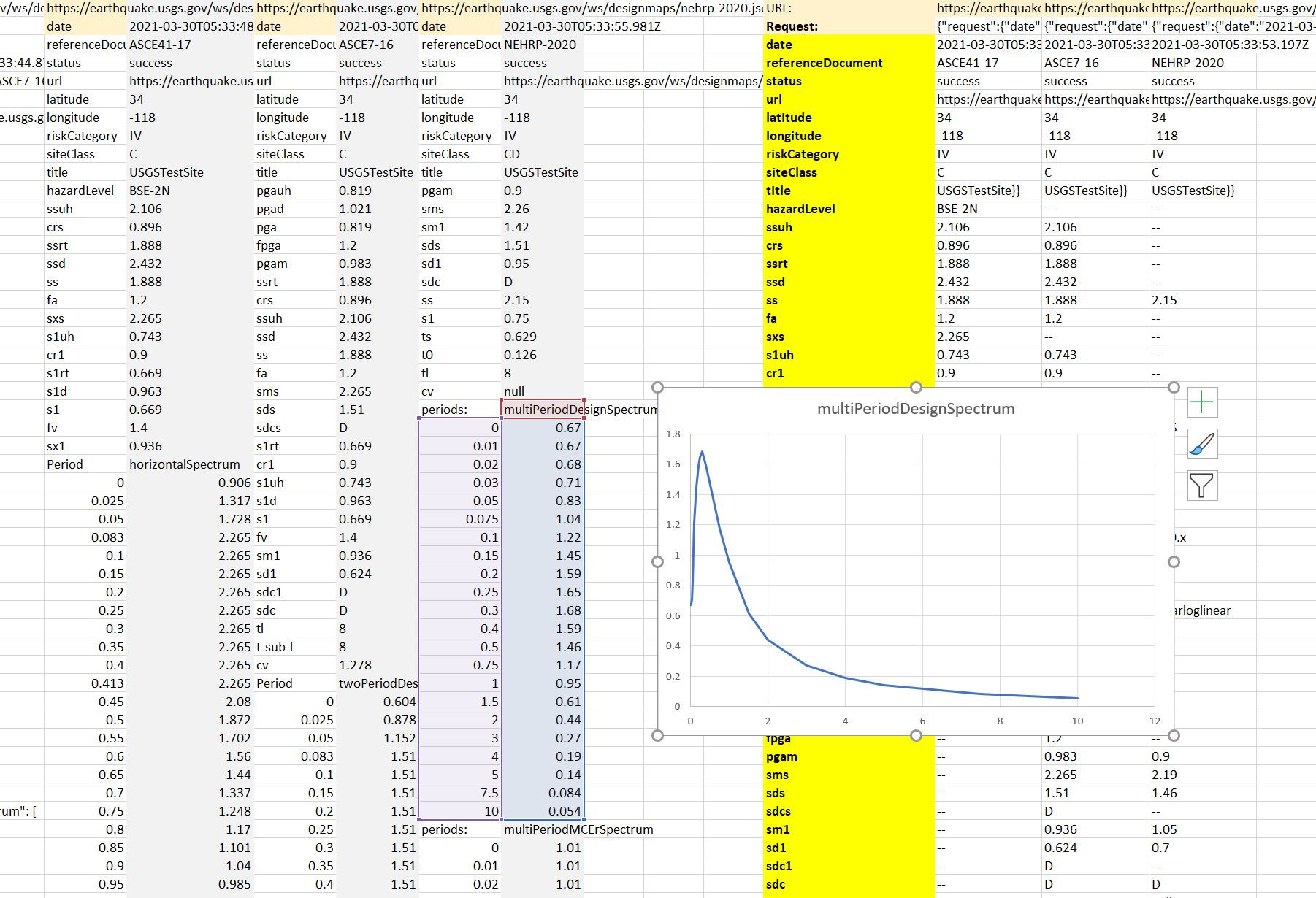 Excel Tool: USGS WebServices DesignGroundMotions